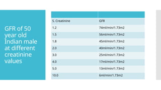 GFR of 50
year old
Indian male
at different
creatinine
values
S. Creatinine GFR
1.2 74ml/min/1.73m2
1.5 56ml/min/1.73m2
1.8 45ml/min/1.73m2
2.0 40ml/min/1.73m2
3.0 25ml/min/1.73m2
4.0 17ml/min/1.73m2
5.0 13ml/min/1.73m2
10.0 6ml/min/1.73m2
 