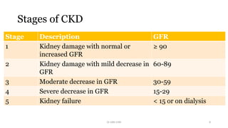 Stages of CKD
Stage Description GFR
1 Kidney damage with normal or
increased GFR
≥ 90
2 Kidney damage with mild decrease in
GFR
60-89
3 Moderate decrease in GFR 30-59
4 Severe decrease in GFR 15-29
5 Kidney failure < 15 or on dialysis
Dr GRK CHRI 8
 