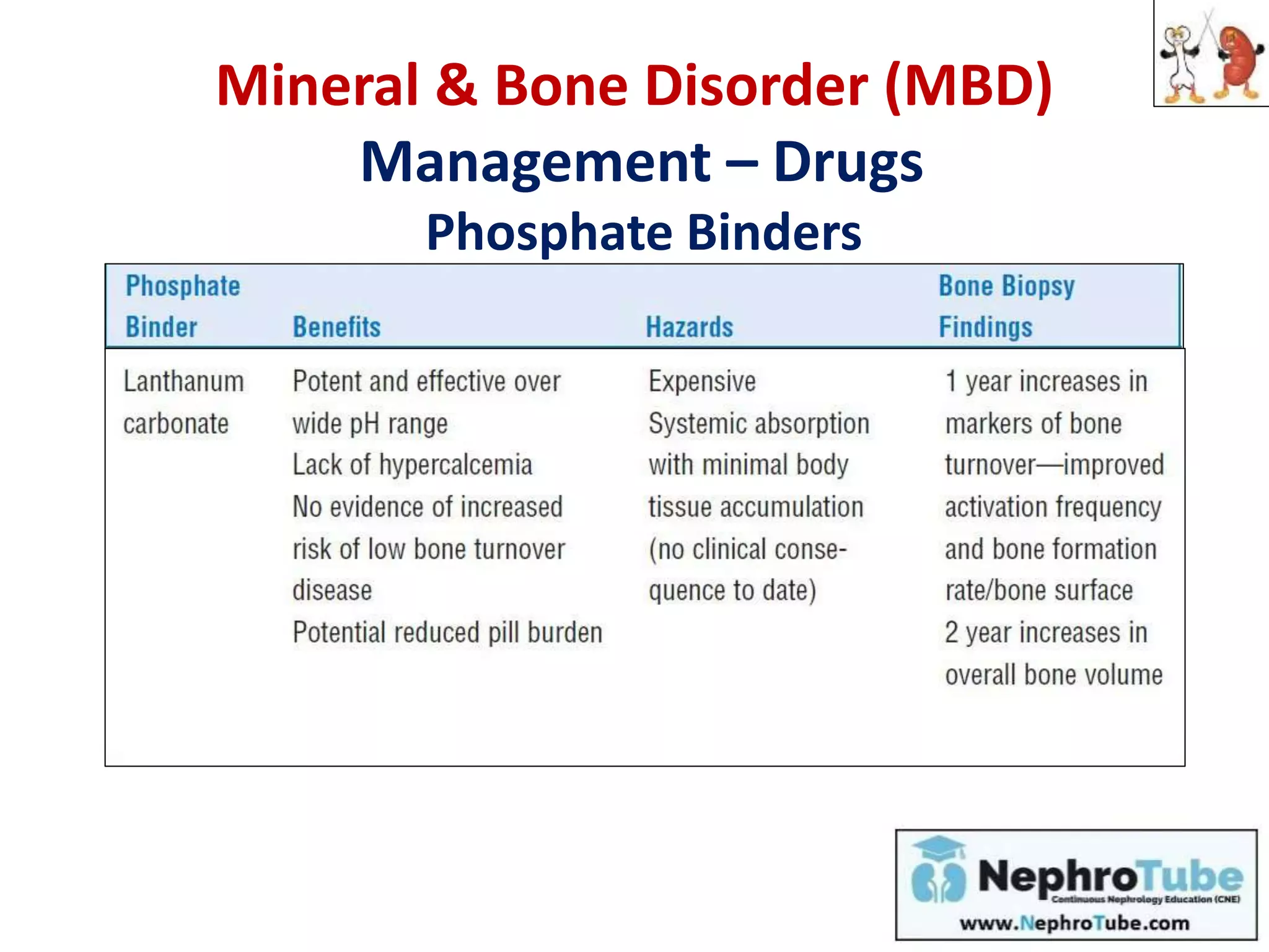 Mineral & Bone Disorder (MBD)
Management – Drugs
Phosphate Binders
 