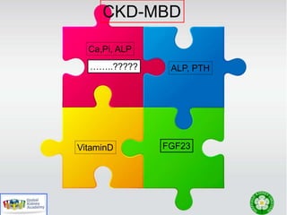 Ca,Pi, ALP
ALP, PTH
VitaminD FGF23
CKD-MBD
……..?????
 