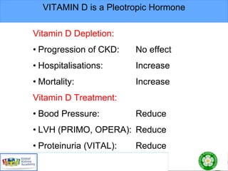 VITAMIN D is a Pleotropic Hormone
Vitamin D Depletion:
• Progression of CKD: No effect
• Hospitalisations: Increase
• Mortality: Increase
Vitamin D Treatment:
• Bood Pressure: Reduce
• LVH (PRIMO, OPERA): Reduce
• Proteinuria (VITAL): Reduce
 