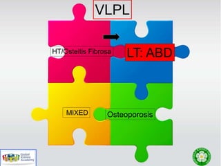 HT/Osteitis Fibrosa LT: ABD
MIXED Osteoporosis
VLPL
 