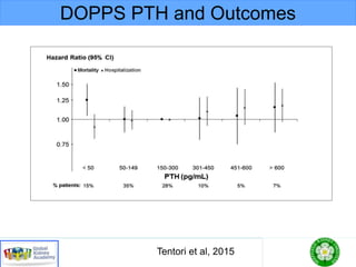 DOPPS PTH and Outcomes
Tentori et al, 2015
 