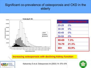 Kalwansky S et al. Osteoporosis Int (2003) 14: 570–576
Significant co-prevalence of osteoporosis and CKD in the
elderly
Increasing osteoporosis with declining kidney function
Age eGFR<35mls/min
20-29 0%
30-39 0%
40-49 0%
50-59 0%
60-69 7.3%
70-79 21.3%
80+ 53.9%
 