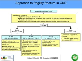 Approach to fragility fracture in CKD
Salam S, Eastell RE, Khwaja A AJKD 2014
ABD
 