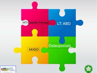 HT/Osteitis Fibrosa LT: ABD
MIXED
Osteoporosis
 
