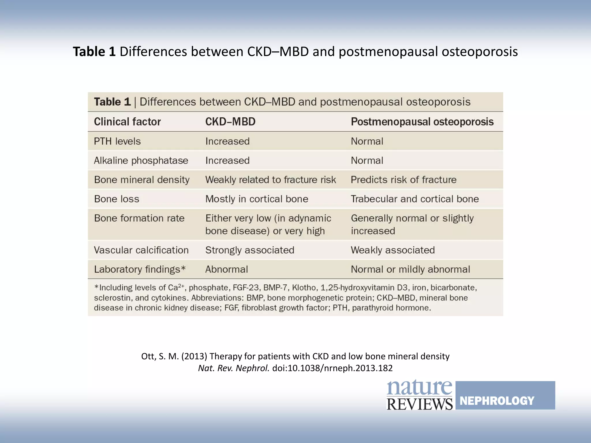 CKD MBD & osteoporosis in elderly the management dilemma | PDF