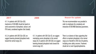 2017 2009 Reason for update
 