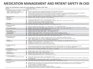MEDICATION MANAGEMENT AND PATIENT SAFETY IN CKD
 