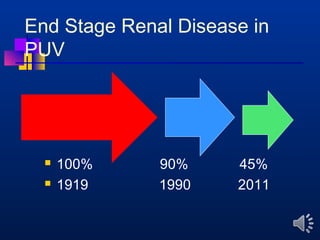 End Stage Renal Disease in 
PUV 
 
 100% 90% 45% 
 1919 1990 2011 
 
