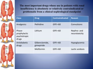 The most important drugs whose use in patients with renal
insufficiency is absolutely or relatively contraindicated or
problematic from a clinical nephrological standpoint
Class Drug Contraindicated Reason
Analgesics Pethidine GFR <60 Convulsions
Phase-
prophylactic
psychotropic
drugs
Lithium GFR <60 Nephro- and
neurotoxicity
Antidiabetic
drugs
Glibenclamide,
gimepiride
GFR <60 Hypoglycemia
Metformin GFR <60 Lactic acidosis
 
