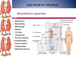 EQUIPMENT NEEDED
 