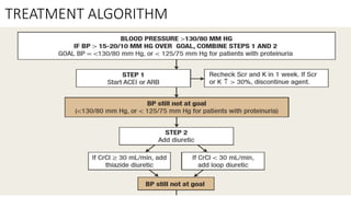 Ckd ppt | PPTX
