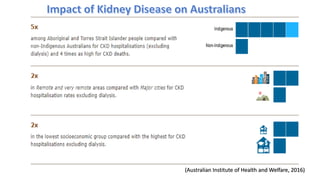 Chronic Kidney Disease in Australia | PPTX