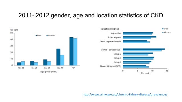 Chronic Kidney Disease In Australia