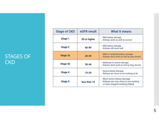 Chronic kidney disease STAGE 5 presentation.pptx