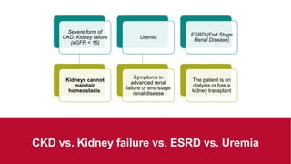 Severe form of
CKD: Kidney failure
(eGFR < 15)
Kidneys cannot
maintain
homeostasis.
Uremia
Symptoms in
advanced renal
failure or end-stage
renal disease
ESRD (End Stage
Renal Disease)
The patient is on
dialysis or has a
kidney transplant
CKD vs. Kidney failure vs. ESRD vs. Uremia
 
