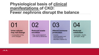 Urine volume
may not change
• Composition of the
urine changes
01
Reduced waste
excretion
• May not be apparent
until CKD is advanced
02
Altered hormone
production
• Anemia
(erythropoietin) and
mineral & bone
disorders (vitamin D)
03
Reduced
catabolism
• Examples: Insulin,
glucagon, drugs
04
Physiological basis of clinical
manifestations of CKD:
Fewer nephrons disrupt the balance
 
