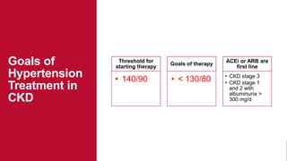 Goals of
Hypertension
Treatment in
CKD
Threshold for
starting therapy
• 140/90
Goals of therapy
• < 130/80
ACEi or ARB are
first line
• CKD stage 3
• CKD stage 1
and 2 with
albuminuria >
300 mg/d
 