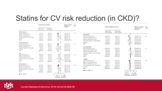 Statins for CV risk reduction (in CKD)?
Lancet Diabetes Endocrinol. 2016 Oct;4(10):829-39
Subject level meta-analysis 28 studies, ~183k pts
 