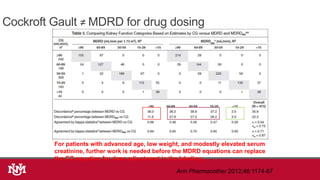 Cockroft Gault ≠ MDRD for drug dosing
Ann Pharmacother 2012;46:1174-87
For patients with advanced age, low weight, and modestly elevated serum
creatinine, further work is needed before the MDRD equations can replace
the CG equation for dose adjustment in the labeling.
 