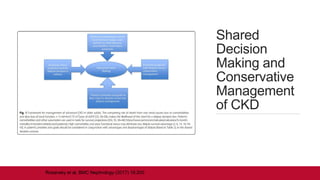 Shared
Decision
Making and
Conservative
Management
of CKD
Rosansky et al. BMC Nephrology (2017) 18:200
 