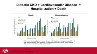 Diabetic CKD + Cardiovascular Disease =
Hospitalization + Death
Data source: Medicare 5 percent sample. January 1, 2014 point prevalent patients aged 66 and
older. Adj: age/sex/race. Ref: all patients, 2014. Abbreviations: CKD, chronic kidney disease;
CVD, cardiovascular disease; DM, diabetes mellitus.
Death Hospitalization
2016 Annual Data Report, Vol 1, CKD, Ch 3
 