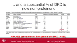 … and a substantial % of DKD is
now non-proteinuric
Diabetes Metab. 2012 Oct;38(4):291-7 JAMA. 2016;316(6):602-610
NHANES prevalence of non-proteinuric DKD : ~48%
 