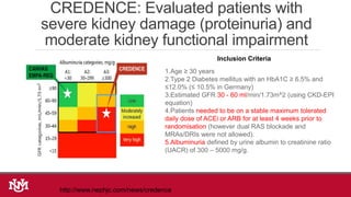 CREDENCE: Evaluated patients with
severe kidney damage (proteinuria) and
moderate kidney functional impairment
http://www.nephjc.com/news/credence
1.Age ≥ 30 years
2.Type 2 Diabetes mellitus with an HbA1C ≥ 6.5% and
≤12.0% (≤ 10.5% in Germany)
3.Estimated GFR 30 - 60 ml/min/1.73m^2 (using CKD-EPI
equation)
4.Patients needed to be on a stable maximum tolerated
daily dose of ACEi or ARB for at least 4 weeks prior to
randomisation (however dual RAS blockade and
MRAs/DRIs were not allowed).
5.Albuminuria defined by urine albumin to creatinine ratio
(UACR) of 300 – 5000 mg/g.
Inclusion Criteria
 