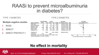 RAASi to prevent microalbuminuria
in diabetes?
TYPE 1 DIABETES TYPE 2 DIABETES
DOI: 10.1177/1470320316652047
Multiple negative studies
1. RASS
2. DIRECT
3. DIRECT-PROTECT-1
No effect in mortality
N Engl J Med 2009;361:40-51. Am J Kidney Dis. 71(6):884-895,2018
 