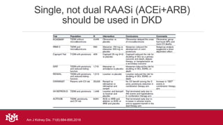 Single, not dual RAASi (ACEi+ARB)
should be used in DKD
Am J Kidney Dis. 71(6):884-895,2018
 