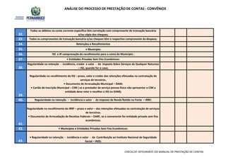 ANÁLISE DO PROCESSO DE PRESTAÇÃO DE CONTAS - CONVÊNIOS
32.
Todos os débitos na conta corrente específica têm correlação com comprovante de transação bancária
e/ou cópia dos cheques;
33. Todos os comprovantes de transação bancária e/ou cheques têm o respectivo comprovante da despesa;
34. Retenções e Recolhimentos
35. • Município:
36. ISS e IR comprovação do recolhimento para a conta do Município ;
39.
Regularidade no recolhimento do ISS – prazo, valor e credor das retenções efetuadas na contratação de
serviços de terceiros.
• Documento de Arrecadação Municipal – DAM;
• Cartão de Inscrição Municipal – CIM ( se o prestador de serviço pessoa física não apresentar o CIM a
entidade deve reter e recolher o ISS no DAM);
37. • Entidades Privadas Sem Fins Econômicos:
38.
Regularidade na retenção - incidência, credor e valor - do Imposto Sobre Serviços de Qualquer Natureza
– ISS, quando for o caso;
41.
Regularidade no recolhimento do IRRF – prazo e valor – das retenções efetuadas na contratação de serviços
de terceiros.
• Documento de Arrecadação de Receitas Federais – DARF, se o convenente for entidade privada sem fins
econômicos.
40. Regularidade na retenção – incidência e valor - do Imposto de Renda Retido na Fonte – IRRF;
42. • Municípios e Entidades Privadas Sem Fins Econômicos:
43.
• Regularidade na retenção - incidência e valor - da Contribuição ao Instituto Nacional de Seguridade
Social – INSS;
CHECKLIST INTEGRANTE DO MANUAL DE PRESTAÇÃO DE CONTAS
 