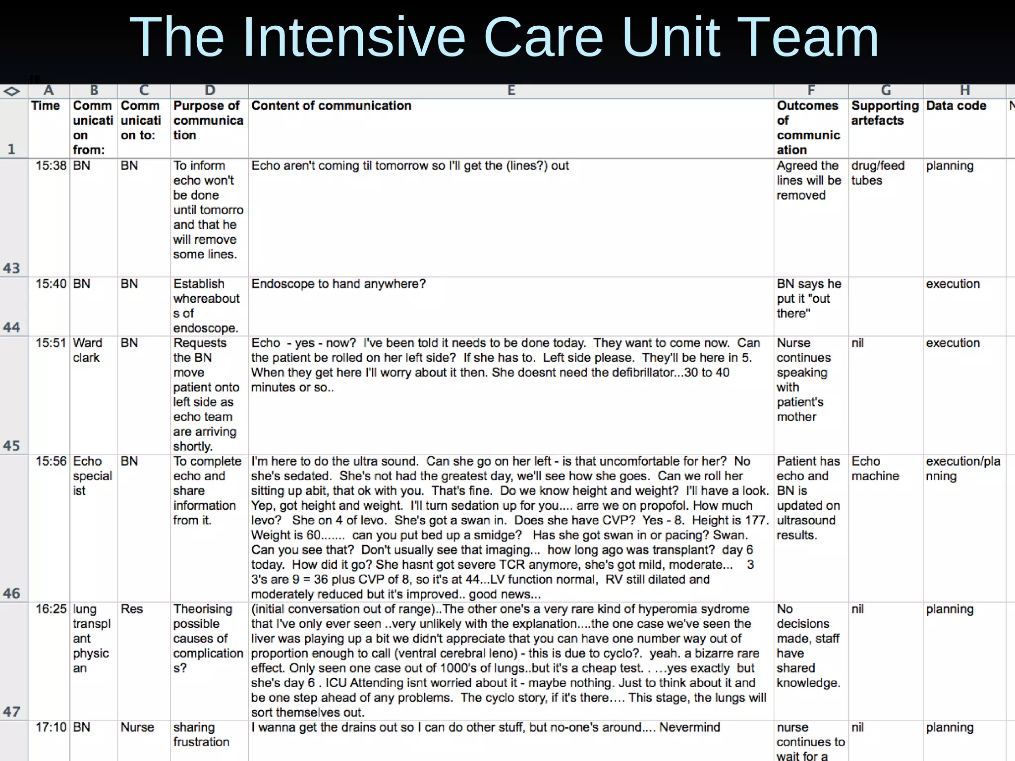 The Intensive Care Unit Team 
