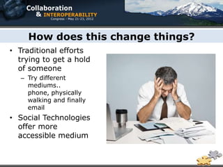 How does this change things?
• Traditional efforts
  trying to get a hold
  of someone
   – Try different
     mediums..
     phone, physically
     walking and finally
     email
• Social Technologies
  offer more
  accessible medium
 