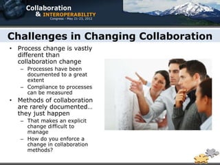 Challenges in Changing Collaboration
• Process change is vastly
  different than
  collaboration change
   – Processes have been
     documented to a great
     extent
   – Compliance to processes
     can be measured
• Methods of collaboration
  are rarely documented…
  they just happen
   – That makes an explicit
     change difficult to
     manage
   – How do you enforce a
     change in collaboration
     methods?
 