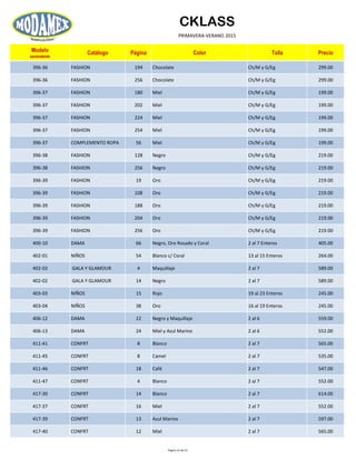 CKLASS
PRIMAVERA-VERANO 2015
Modelo
ascendente
Catálogo Página Color Talla Precio
396-36 FASHION 194 Chocolate Ch/M y G/Eg 299.00
396-36 FASHION 256 Chocolate Ch/M y G/Eg 299.00
396-37 FASHION 180 Miel Ch/M y G/Eg 199.00
396-37 FASHION 202 Miel Ch/M y G/Eg 199.00
396-37 FASHION 224 Miel Ch/M y G/Eg 199.00
396-37 FASHION 254 Miel Ch/M y G/Eg 199.00
396-37 COMPLEMENTO ROPA 56 Miel Ch/M y G/Eg 199.00
396-38 FASHION 128 Negro Ch/M y G/Eg 219.00
396-38 FASHION 256 Negro Ch/M y G/Eg 219.00
396-39 FASHION 19 Oro Ch/M y G/Eg 219.00
396-39 FASHION 108 Oro Ch/M y G/Eg 219.00
396-39 FASHION 188 Oro Ch/M y G/Eg 219.00
396-39 FASHION 204 Oro Ch/M y G/Eg 219.00
396-39 FASHION 256 Oro Ch/M y G/Eg 219.00
400-10 DAMA 66 Negro, Oro Rosado y Coral 2 al 7 Enteros 405.00
402-01 NIÑOS 54 Blanco c/ Coral 13 al 15 Enteros 264.00
402-02 GALA Y GLAMOUR 4 Maquillaje 2 al 7 589.00
402-02 GALA Y GLAMOUR 14 Negro 2 al 7 589.00
403-03 NIÑOS 15 Rojo 19 al 23 Enteros 245.00
403-04 NIÑOS 38 Oro 16 al 19 Enteros 245.00
406-12 DAMA 22 Negro y Maquillaje 2 al 6 559.00
406-13 DAMA 24 Miel y Azul Marino 2 al 6 552.00
411-41 CONFRT 8 Blanco 2 al 7 565.00
411-45 CONFRT 8 Camel 2 al 7 535.00
411-46 CONFRT 18 Café 2 al 7 547.00
411-47 CONFRT 4 Blanco 2 al 7 552.00
417-30 CONFRT 14 Blanco 2 al 7 614.00
417-37 CONFRT 16 Miel 2 al 7 552.00
417-39 CONFRT 13 Azul Marino 2 al 7 597.00
417-40 CONFRT 12 Miel 2 al 7 565.00
Página 22 de 52
 
