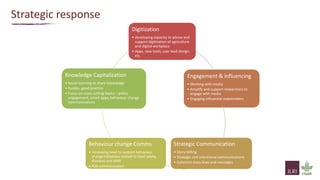 ILRI Communications and Knowledge Management Strategy