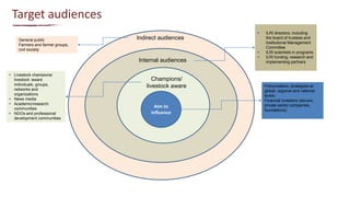 ILRI Communications and Knowledge Management Strategy