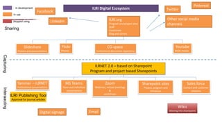 ILRI Communications and Knowledge Management Strategy