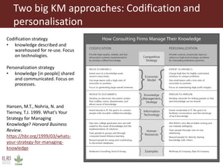  A snapshot of some communication and knowledge management approaches used by ILRI