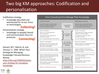  A snapshot of some communication and knowledge management approaches used by ILRI