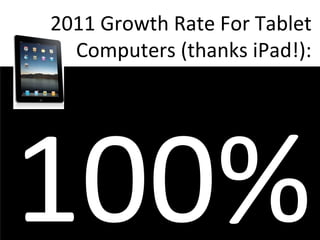 2011 Growth Rate For Tablet Computers (thanks iPad!): 100% 