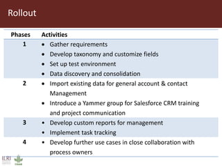 ILRI Comms project insight 2014: Salesforce