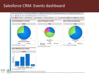ILRI Comms project insight 2014: Salesforce