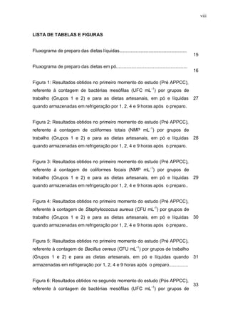 viii
LISTA DE TABELAS E FIGURAS
Fluxograma de preparo das dietas líquidas.....................................................
15
Fluxograma de preparo das dietas em pó........................................................
16
Figura 1: Resultados obtidos no primeiro momento do estudo (Pré APPCC),
referente à contagem de bactérias mesófilas (UFC mL-1
) por grupos de
trabalho (Grupos 1 e 2) e para as dietas artesanais, em pó e líquidas
quando armazenadas em refrigeração por 1, 2, 4 e 9 horas após o preparo.
27
Figura 2: Resultados obtidos no primeiro momento do estudo (Pré APPCC),
referente à contagem de coliformes totais (NMP mL-1
) por grupos de
trabalho (Grupos 1 e 2) e para as dietas artesanais, em pó e líquidas
quando armazenadas em refrigeração por 1, 2, 4 e 9 horas após o preparo.
28
Figura 3: Resultados obtidos no primeiro momento do estudo (Pré APPCC),
referente à contagem de coliformes fecais (NMP mL-1
) por grupos de
trabalho (Grupos 1 e 2) e para as dietas artesanais, em pó e líquidas
quando armazenadas em refrigeração por 1, 2, 4 e 9 horas após o preparo..
29
Figura 4: Resultados obtidos no primeiro momento do estudo (Pré APPCC),
referente à contagem de Staphylococcus aureus (CFU mL-1
) por grupos de
trabalho (Grupos 1 e 2) e para as dietas artesanais, em pó e líquidas
quando armazenadas em refrigeração por 1, 2, 4 e 9 horas após o preparo..
30
Figura 5: Resultados obtidos no primeiro momento do estudo (Pré APPCC),
referente à contagem de Bacillus cereus (CFU mL-1
) por grupos de trabalho
(Grupos 1 e 2) e para as dietas artesanais, em pó e líquidas quando
armazenadas em refrigeração por 1, 2, 4 e 9 horas após o preparo...............
31
Figura 6: Resultados obtidos no segundo momento do estudo (Pós APPCC),
referente à contagem de bactérias mesófilas (UFC mL-1
) por grupos de
33
 