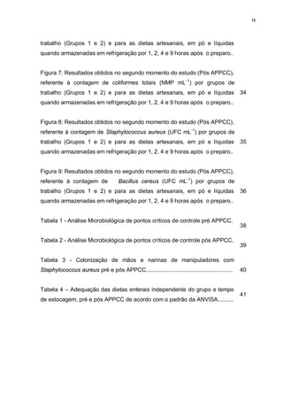 ix
trabalho (Grupos 1 e 2) e para as dietas artesanais, em pó e líquidas
quando armazenadas em refrigeração por 1, 2, 4 e 9 horas após o preparo..
Figura 7: Resultados obtidos no segundo momento do estudo (Pós APPCC),
referente à contagem de coliformes totais (NMP mL-1
) por grupos de
trabalho (Grupos 1 e 2) e para as dietas artesanais, em pó e líquidas
quando armazenadas em refrigeração por 1, 2, 4 e 9 horas após o preparo..
34
Figura 8: Resultados obtidos no segundo momento do estudo (Pós APPCC),
referente à contagem de Staphylococcus aureus (UFC mL-1
) por grupos de
trabalho (Grupos 1 e 2) e para as dietas artesanais, em pó e líquidas
quando armazenadas em refrigeração por 1, 2, 4 e 9 horas após o preparo..
35
Figura 9: Resultados obtidos no segundo momento do estudo (Pós APPCC),
referente à contagem de Bacillus cereus (UFC mL-1
) por grupos de
trabalho (Grupos 1 e 2) e para as dietas artesanais, em pó e líquidas
quando armazenadas em refrigeração por 1, 2, 4 e 9 horas após o preparo..
36
Tabela 1 - Análise Microbiológica de pontos críticos de controle pré APPCC.
38
Tabela 2 - Análise Microbiológica de pontos críticos de controle pós APPCC.
39
Tabela 3 - Colonização de mãos e narinas de manipuladores com
Staphylococcus aureus pré e pós APPCC....................................................... 40
Tabela 4 – Adequação das dietas enterais independente do grupo e tempo
de estocagem, pré e pós APPCC de acordo com o padrão da ANVISA..........
41
 