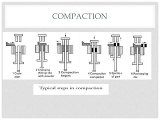 COMPACTION 
 