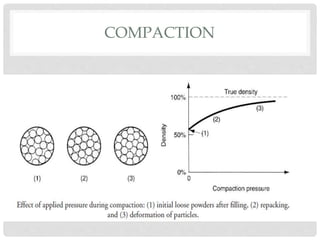 COMPACTION 
 