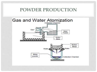 POWDER PRODUCTION 
 