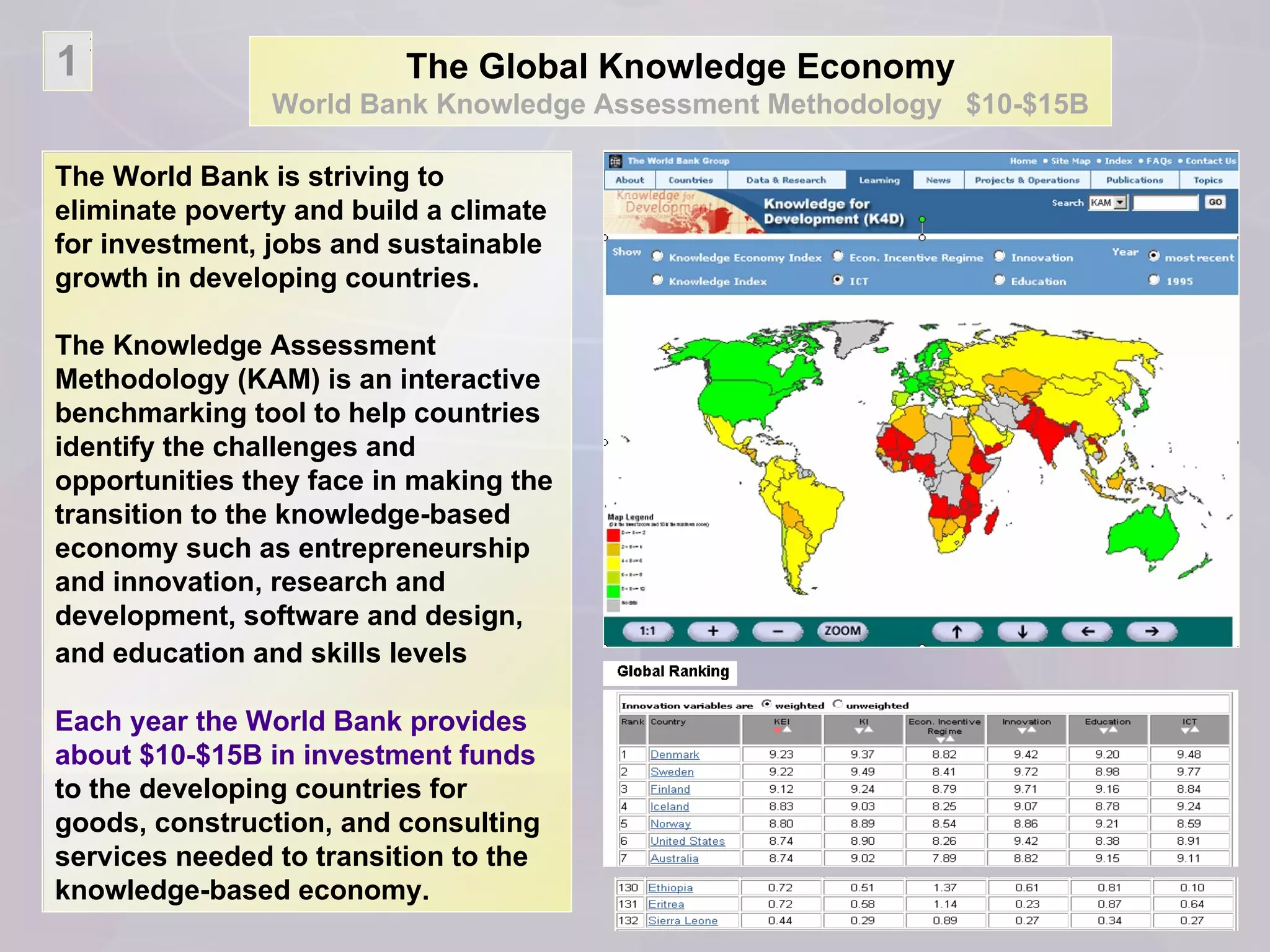 The Global Knowledge Economy World Bank Knowledge Assessment Methodology  $10-$15B The World Bank is striving to eliminate poverty and build a climate for investment, jobs and sustainable growth in developing countries.  The Knowledge Assessment Methodology (KAM) is an interactive benchmarking tool to help countries identify the challenges and opportunities they face in making the transition to the knowledge-based economy such as entrepreneurship and innovation, research and development, software and design, and education and skills levels     Each year the World Bank provides about $10-$15B in investment funds  to the developing countries for goods, construction, and consulting services needed to transition to the knowledge-based economy. 1 